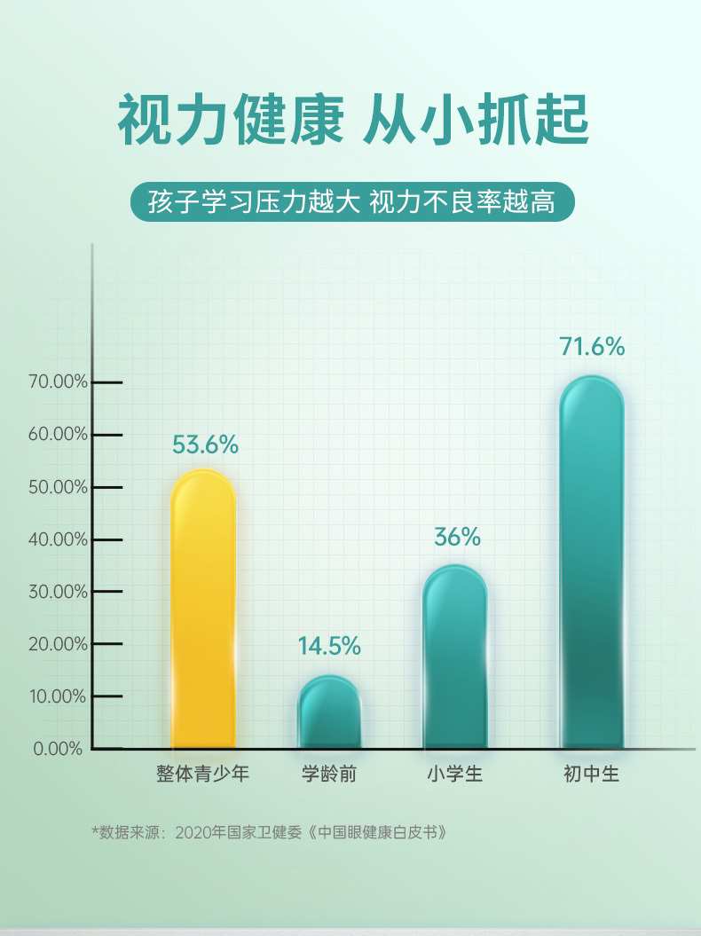 叶黄素酯凝胶糖果_04.jpg